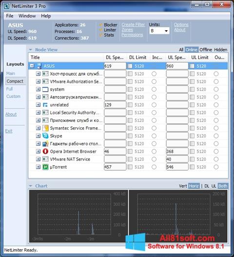 Screenshot NetLimiter for Windows 8.1