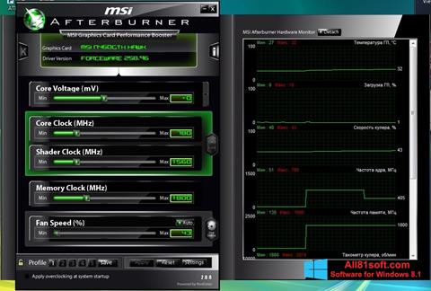 msi kombustor best test